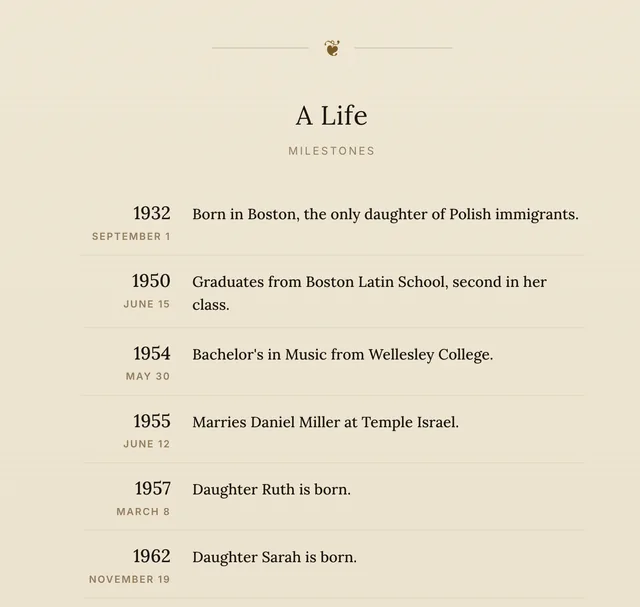 A life in milestones